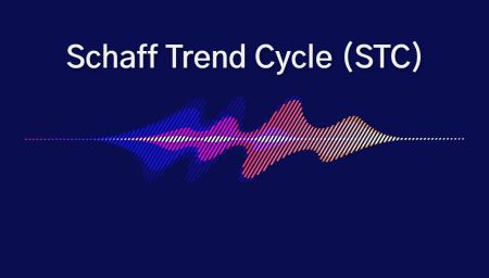 Guide to use the Schaff Trend Cycle indicator on Olymp Trade