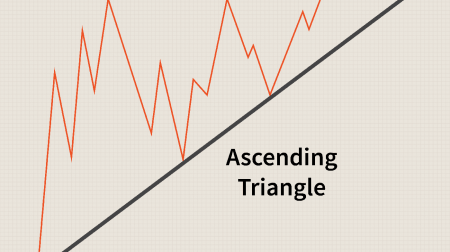 Guide pour échanger le motif de triangles sur Olymp Trade