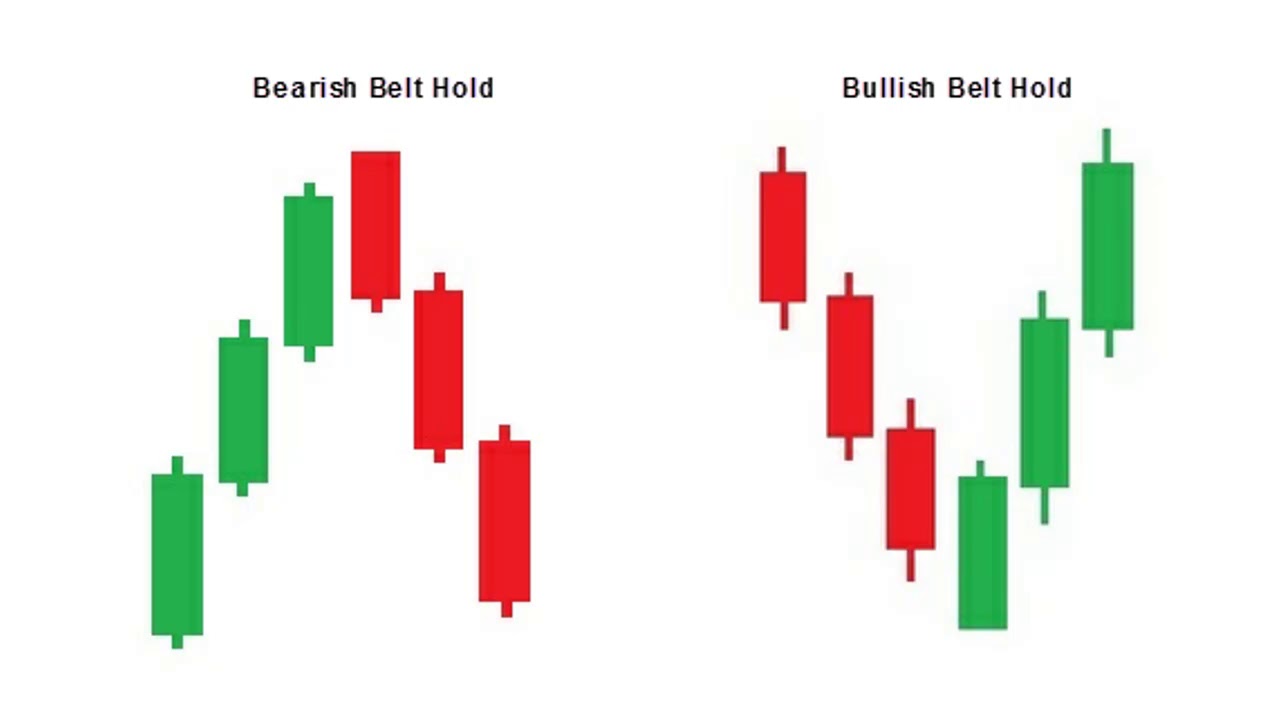 Rrip bullish dhe bearish mban modelet e shandanit të shpjeguar në Olymp Trade Rrip bullish dhe bearish mban modelet e shandanit të shpjeguar në Olymp Trade
