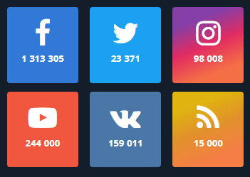 Si të kontaktoni mbështetjen e Olymptrade