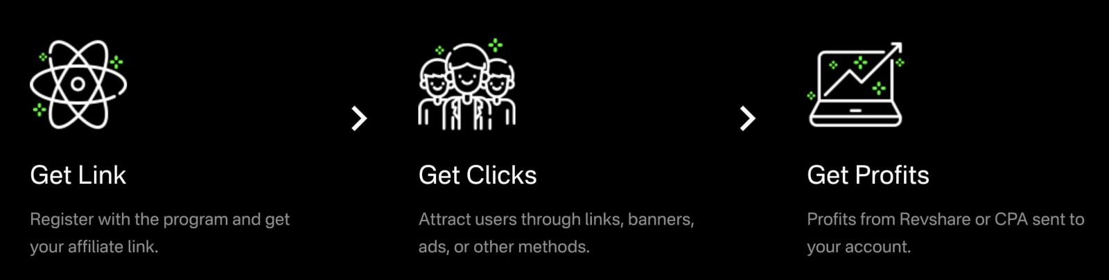 Kaip prisijungti prie Partnerių programos ir tapti „Olymptrade“ partneriu Kaip prisijungti prie Partnerių programos ir tapti „Olymptrade“ partneriu