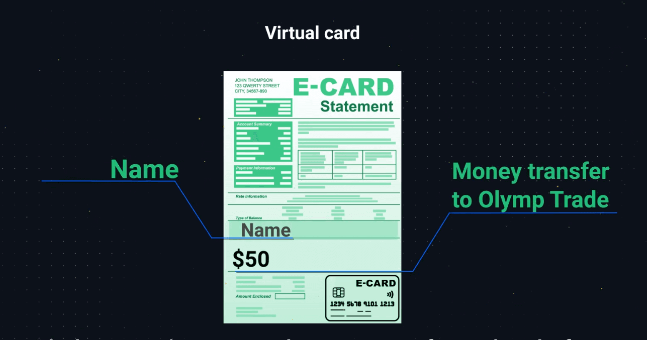 كيفية التداول في Olymptrade للمبتدئين