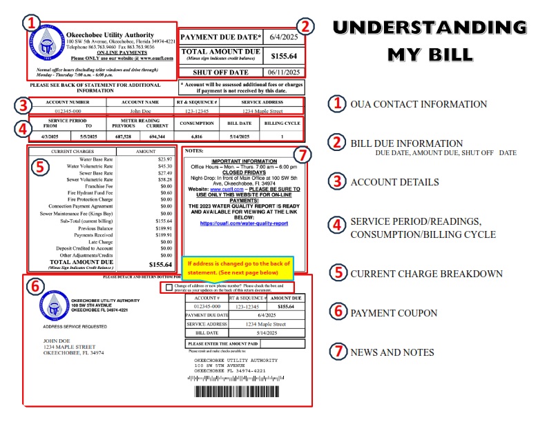 Olymptrade Account Verification 2026: Paano Kumpletuhin ang KYC Step by Step