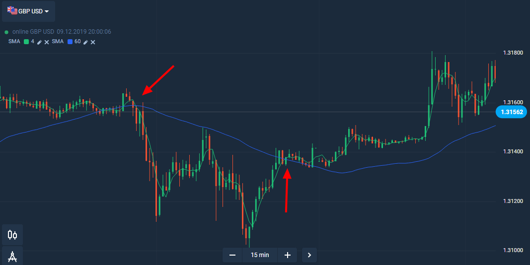 Olymptrade 新的自由貿易訊號顧問計劃
