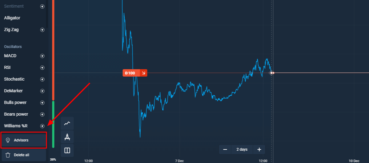 Olymptrade 新的自由貿易訊號顧問計劃