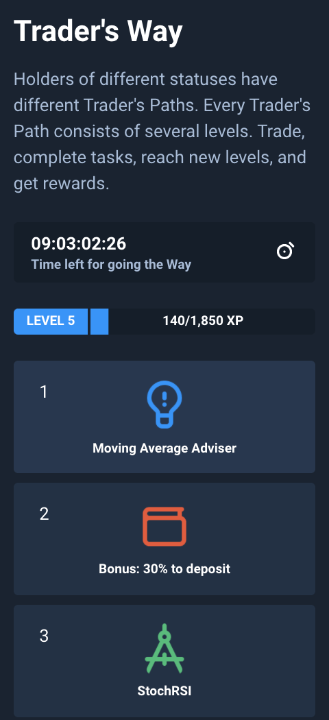 Што е трговија без ризик? Како да го користите на Olymptrade