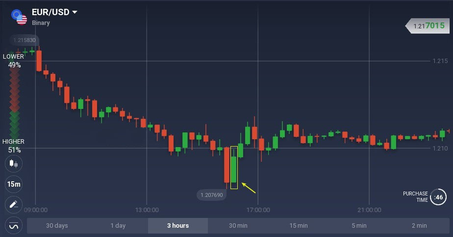 Rrip bullish dhe bearish mban modelet e shandanit të shpjeguar në Olymp Trade Rrip bullish dhe bearish mban modelet e shandanit të shpjeguar në Olymp Trade