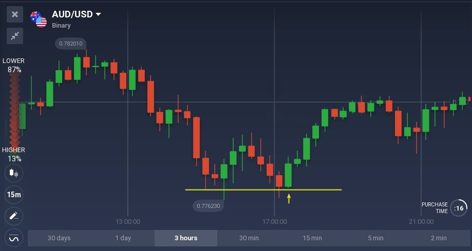 Rrip bullish dhe bearish mban modelet e shandanit të shpjeguar në Olymp Trade Rrip bullish dhe bearish mban modelet e shandanit të shpjeguar në Olymp Trade