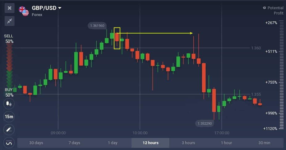 Rrip bullish dhe bearish mban modelet e shandanit të shpjeguar në Olymp Trade Rrip bullish dhe bearish mban modelet e shandanit të shpjeguar në Olymp Trade