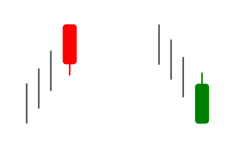 Rrip bullish dhe bearish mban modelet e shandanit të shpjeguar në Olymp Trade Rrip bullish dhe bearish mban modelet e shandanit të shpjeguar në Olymp Trade