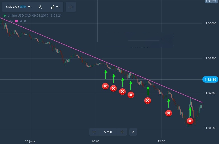 Critical Trading Mistakes that Can Blow Your Olymp Trade Account Critical Trading Mistakes that Can Blow Your Olymp Trade Account