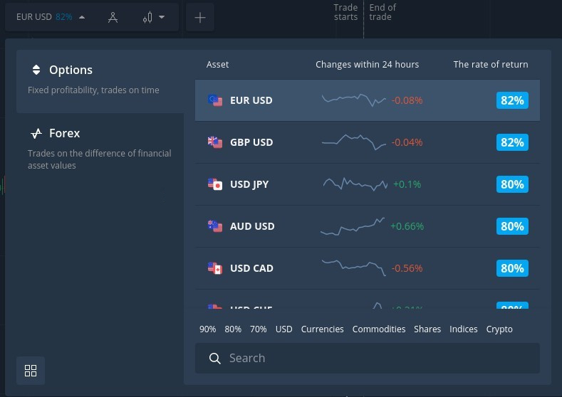 How to Begin with Digital Financial Derivatives on Olymp Trade How to Begin with Digital Financial Derivatives on Olymp Trade