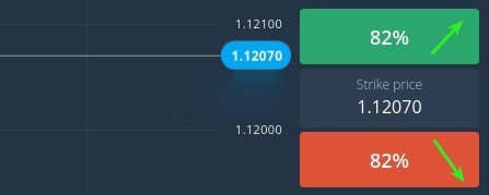 How to Begin with Digital Financial Derivatives on Olymp Trade How to Begin with Digital Financial Derivatives on Olymp Trade