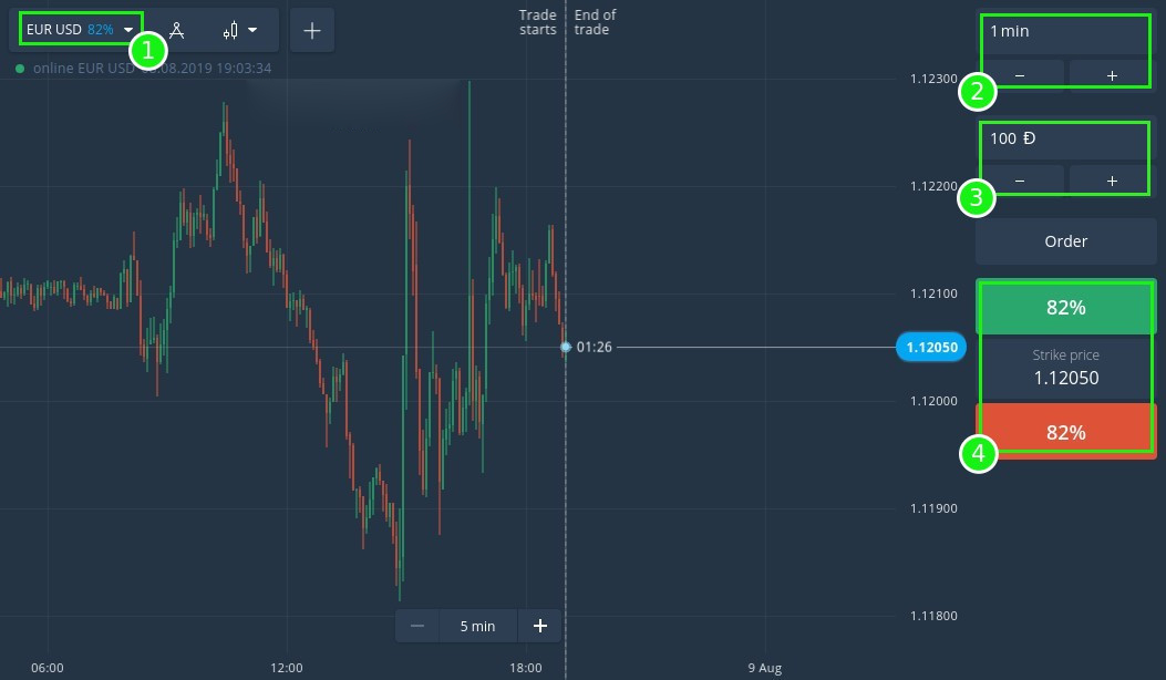 How to Begin with Digital Financial Derivatives on Olymp Trade How to Begin with Digital Financial Derivatives on Olymp Trade