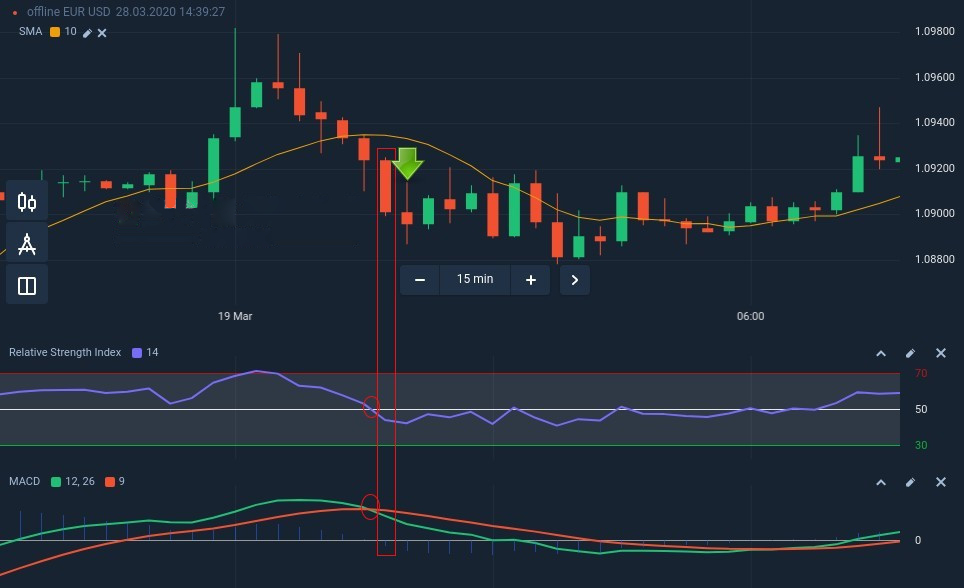 How to connect the SMA, the RSI and the MACD for a successful trading strategy in Olymp Trade How to connect the SMA, the RSI and the MACD for a successful trading strategy in Olymp Trade