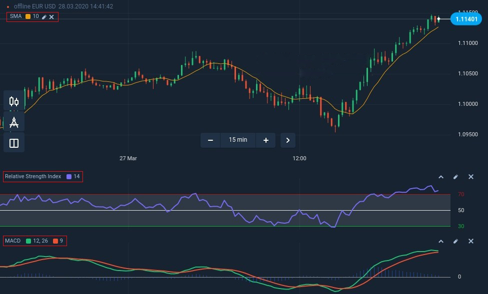 How to connect the SMA, the RSI and the MACD for a successful trading strategy in Olymp Trade How to connect the SMA, the RSI and the MACD for a successful trading strategy in Olymp Trade