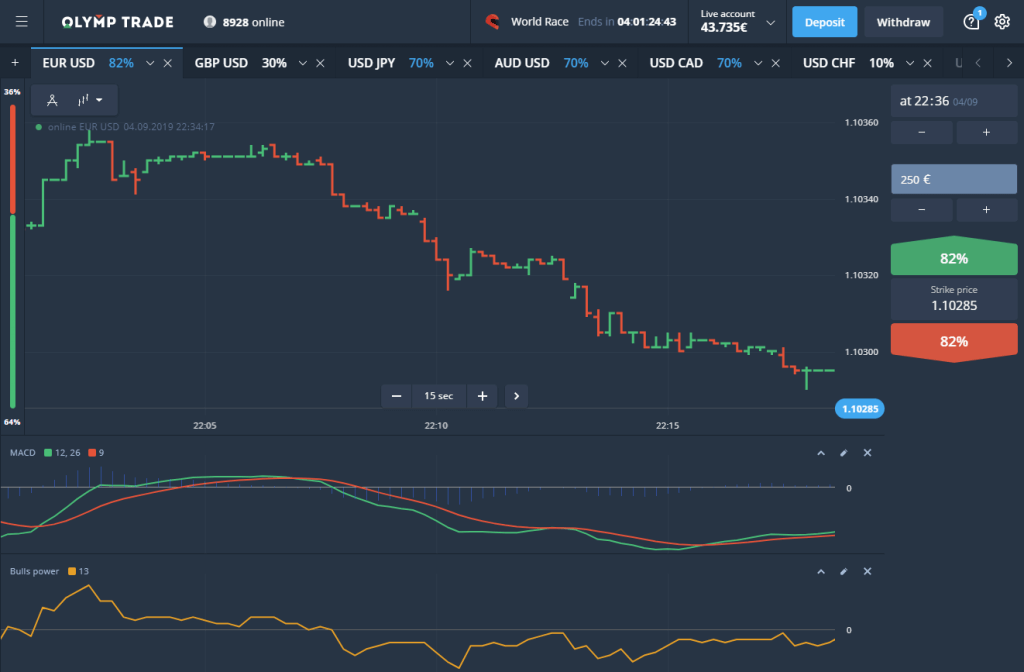 How to Log Out Olymp Trade Account? How to Log Out Olymp Trade Account?