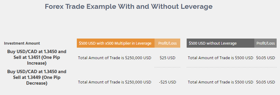 How to Register and Trade Forex at Olymp Trade How to Register and Trade Forex at Olymp Trade