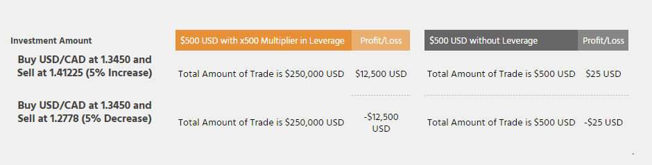 How to Register and Trade Forex at Olymp Trade How to Register and Trade Forex at Olymp Trade