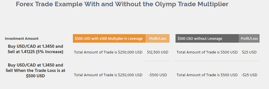 How to Register and Trade Forex at Olymp Trade How to Register and Trade Forex at Olymp Trade