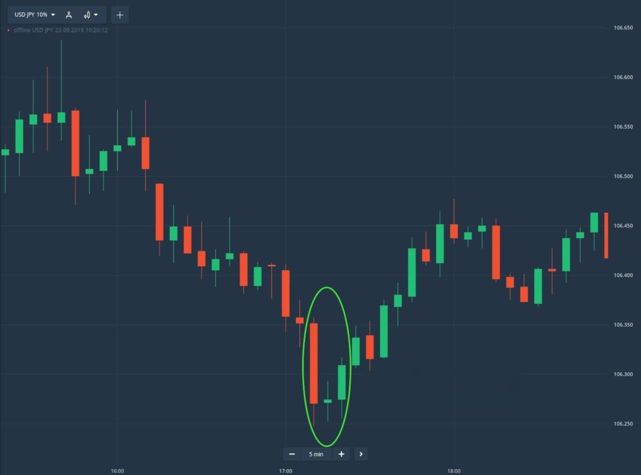 How to the Trade Morning Star on Olymp Trade How to the Trade Morning Star on Olymp Trade