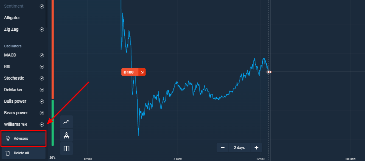 Olymp Trade New Advisor Program for Free Trade Signals Olymp Trade New Advisor Program for Free Trade Signals