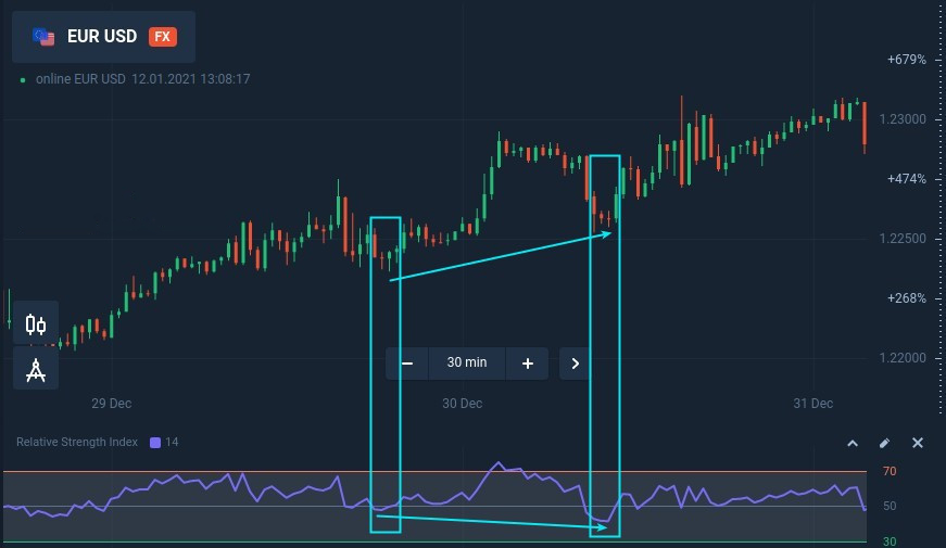 Trading pullbacks with hidden divergence at Olymp Trade Trading pullbacks with hidden divergence at Olymp Trade