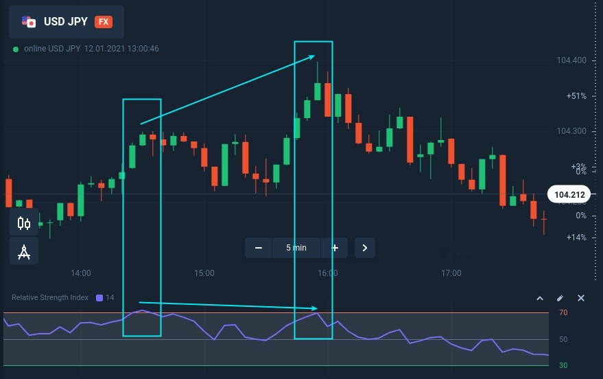Trading pullbacks with hidden divergence at Olymp Trade Trading pullbacks with hidden divergence at Olymp Trade