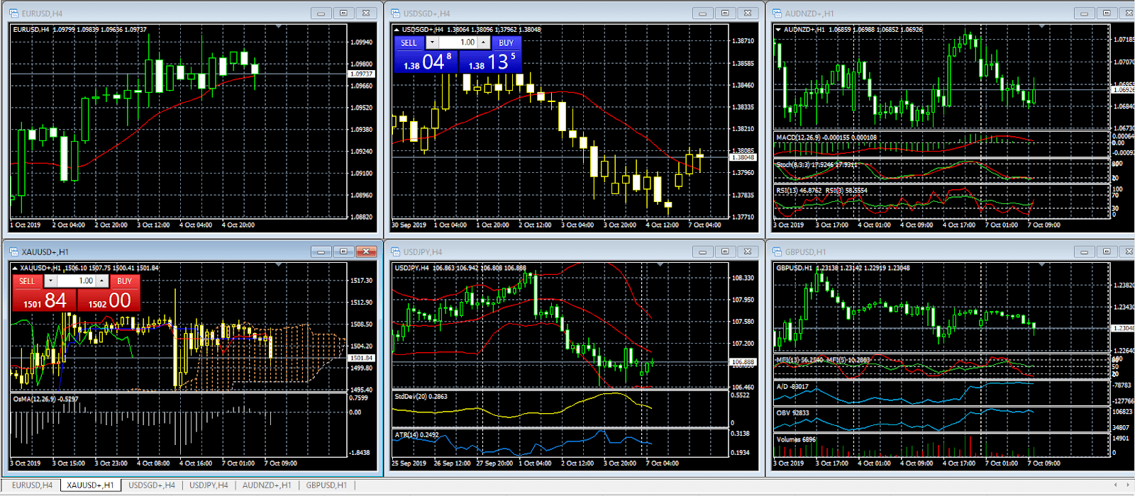 Quelles sont les fonctionnalités d'Olymp Trade MetaTrader 4 (MT4) Quelles sont les fonctionnalités d'Olymp Trade MetaTrader 4 (MT4)