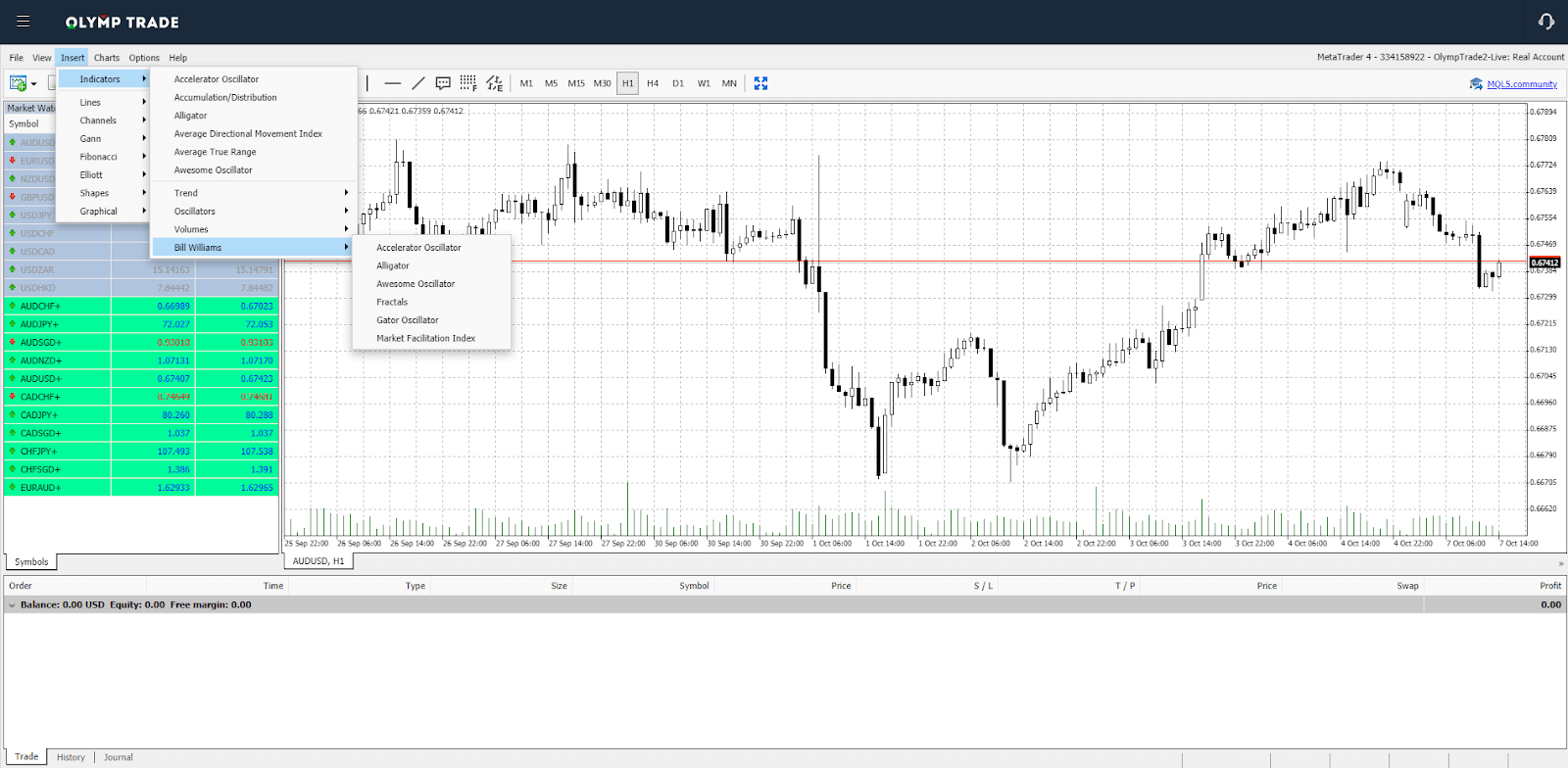 Quelles sont les fonctionnalités d'Olymp Trade MetaTrader 4 (MT4) Quelles sont les fonctionnalités d'Olymp Trade MetaTrader 4 (MT4)